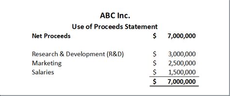 total proceeds meaning|Total Proceeds Definition: 137 Samples .